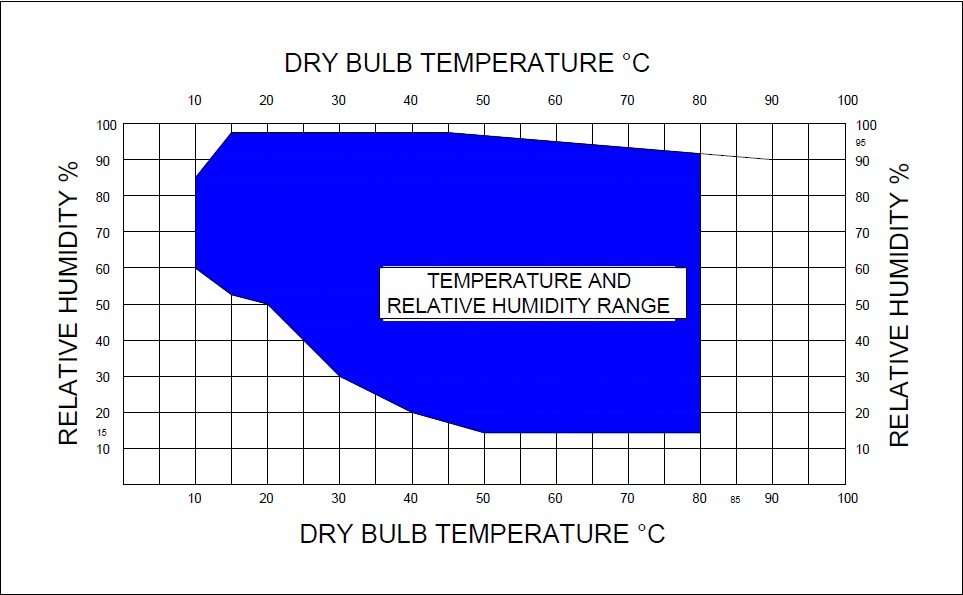 Sub Zero Treatment Chamber